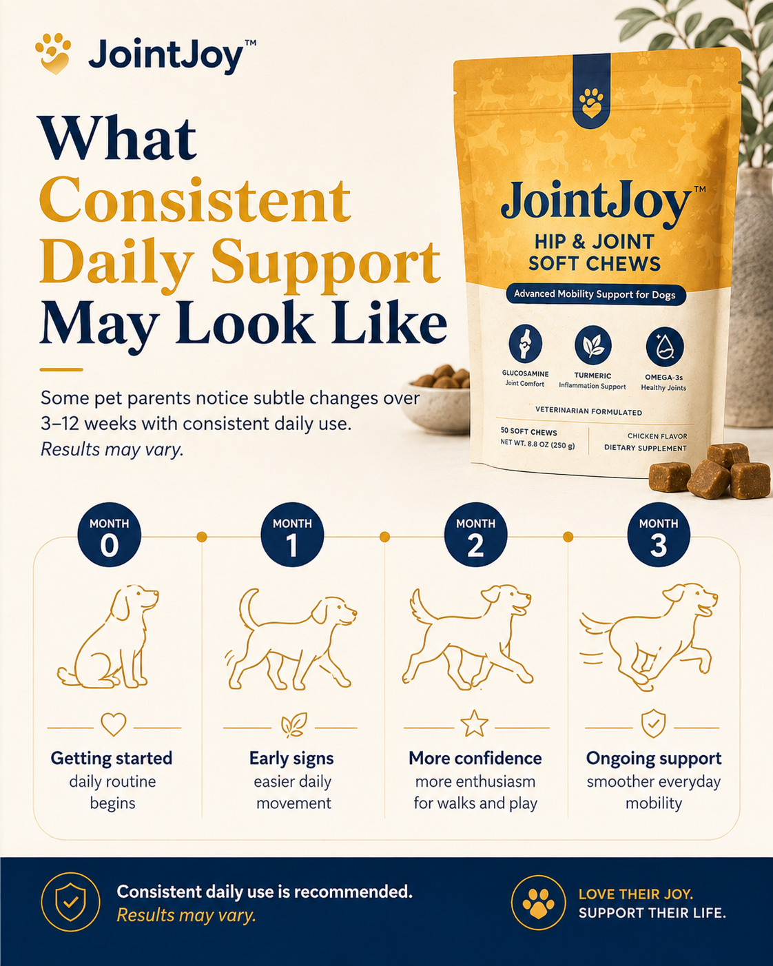 JointJoy™ - Hip & Joint Soft Chews