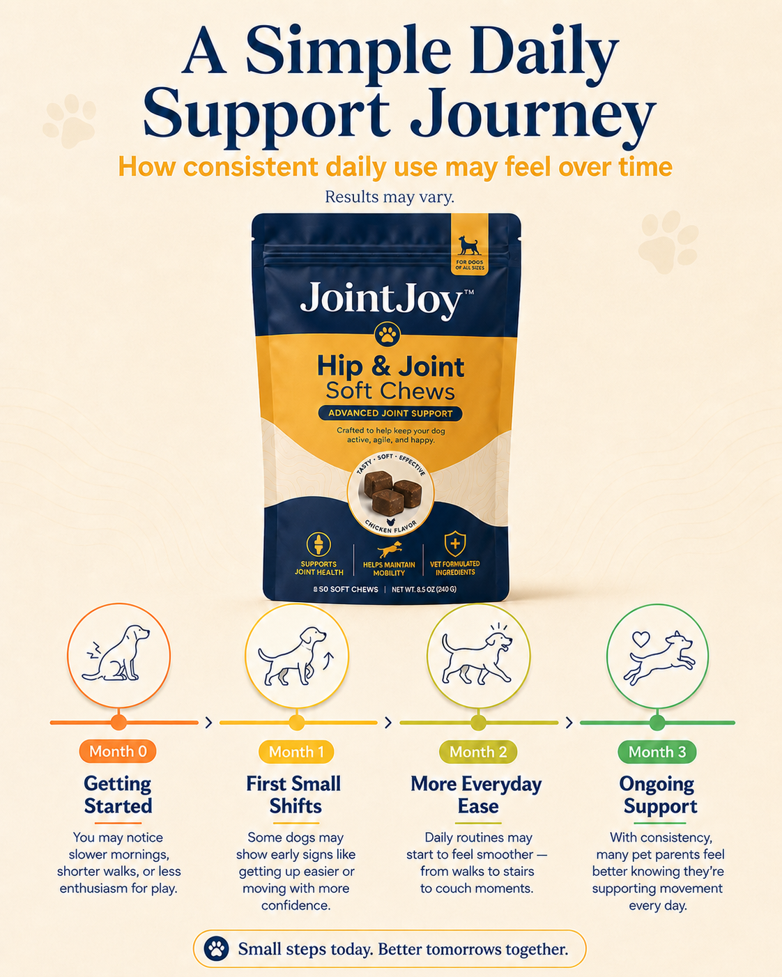 JointJoy™ - Hip & Joint Soft Chews